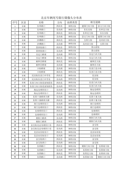 北京车辆尾号限行摄像头分布表