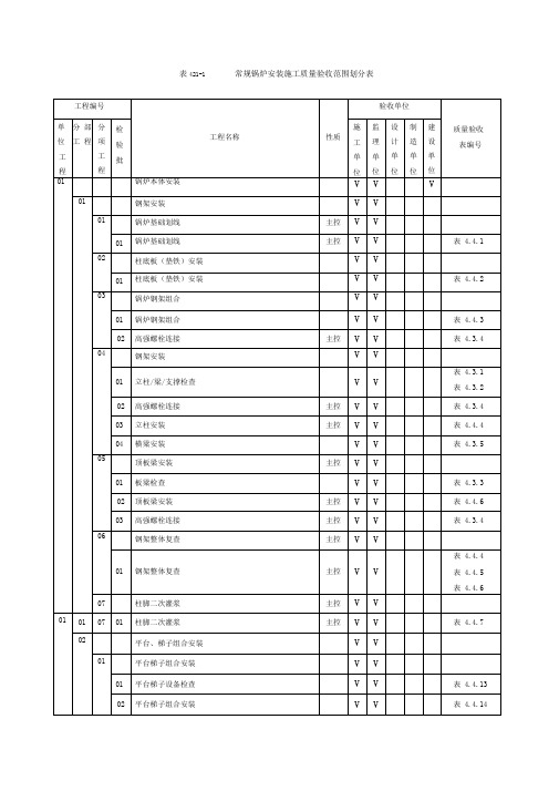 表4.2.1-1常规锅炉安装施工质量验收范围划分表