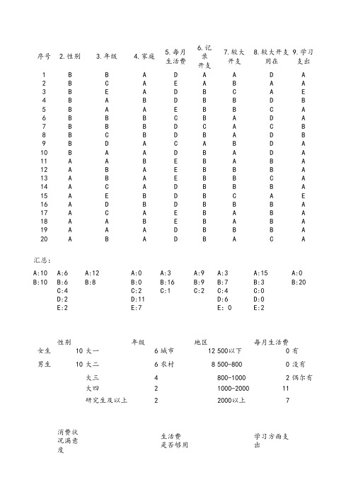 大学生消费情况统计表