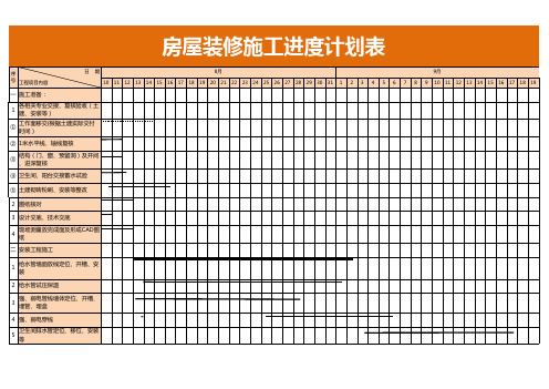 超详细房屋装修施工进度计划表模板