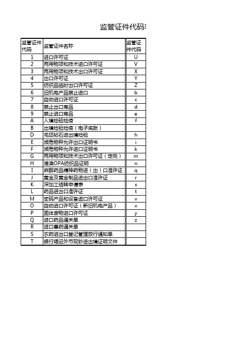 海关监管证件代码表