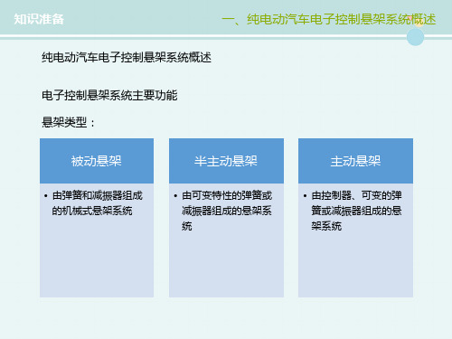 新能源汽车技术专业《项目三 任务二 纯电动汽车电子控制悬架系统概述》