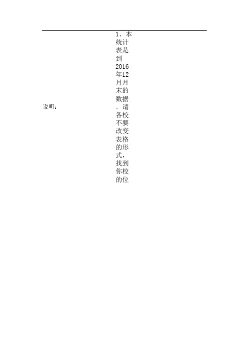 2016义务教育学校教学仪器设备统计
