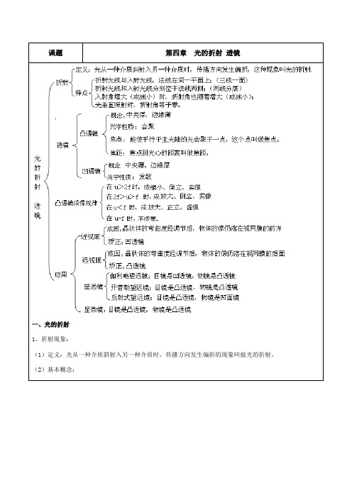 苏科版八年级物理上册第四章光的折射透镜讲义练习(含答案)