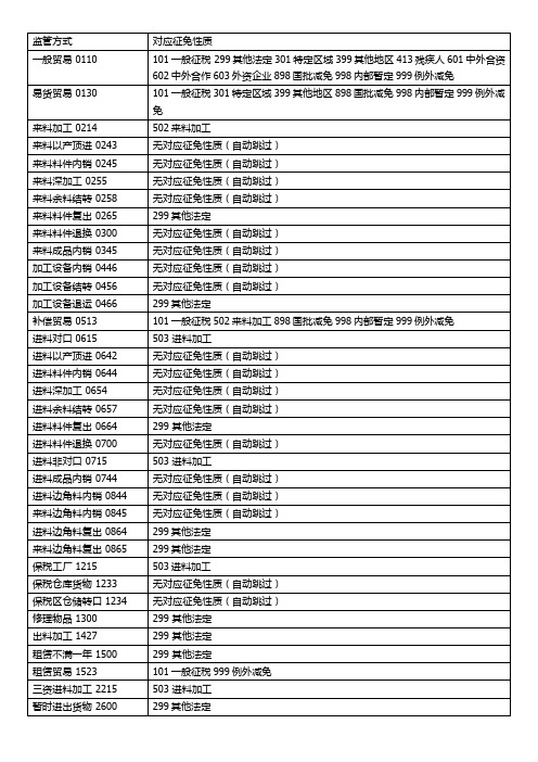 出口报关单监管方式与征免性质逻辑对应表