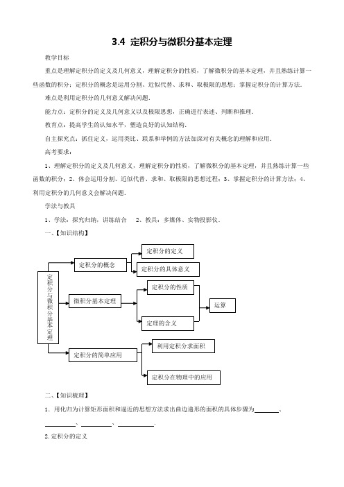 16-定积分与微积分基本定理 (2)