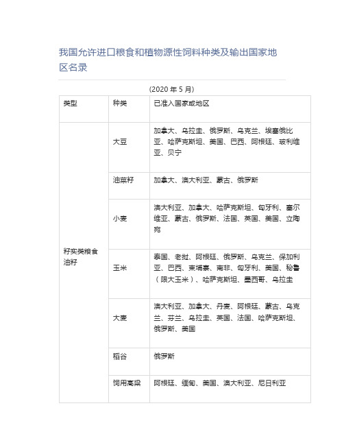 我国允许进口粮食和植物源性饲料种类及输出国家地区名录