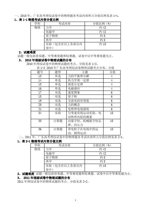 近四年广东物理高考试题考点分布、分值