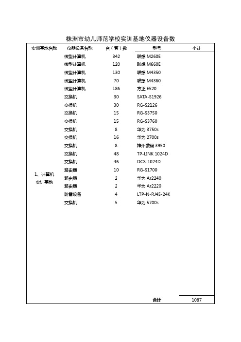 国示范实训佐证材料1