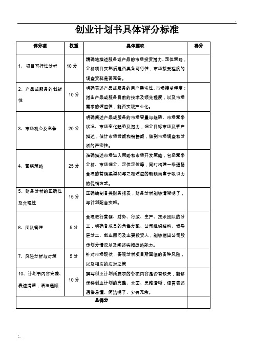 创业计划书具体评分标准