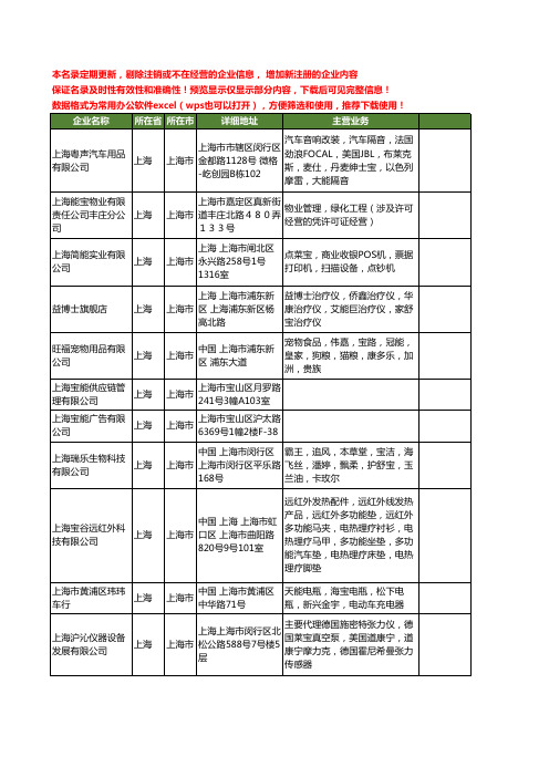 新版上海市宝能工商企业公司商家名录名单联系方式大全40家