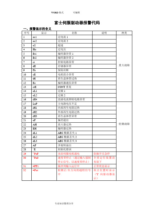 富士伺服驱动器报警代码