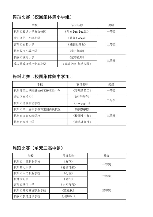 舞蹈比赛校园集体舞小学组