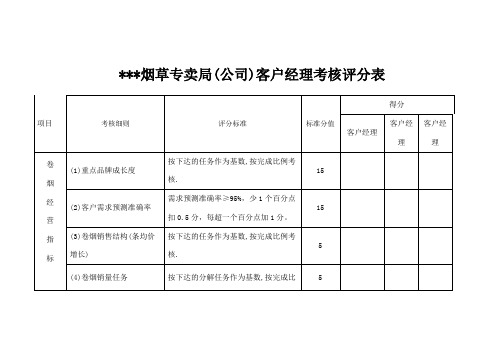 烟草客户经理考核细则