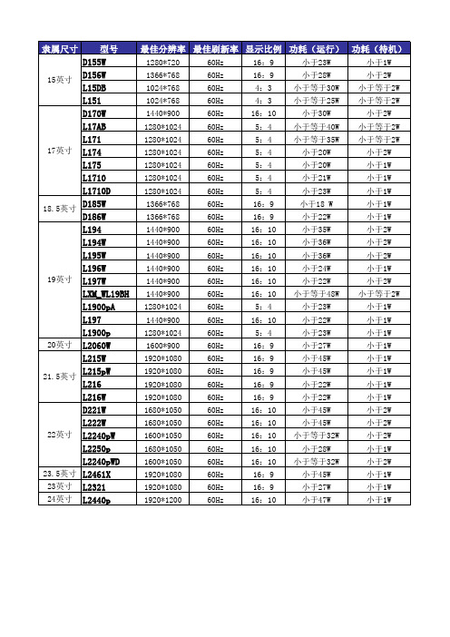 联想显示器资料汇总 V1.1