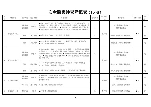 安全隐患排查登记表