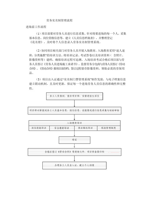 建筑劳务实名制管理流程