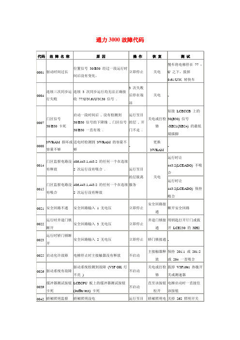 通力3000故障代码