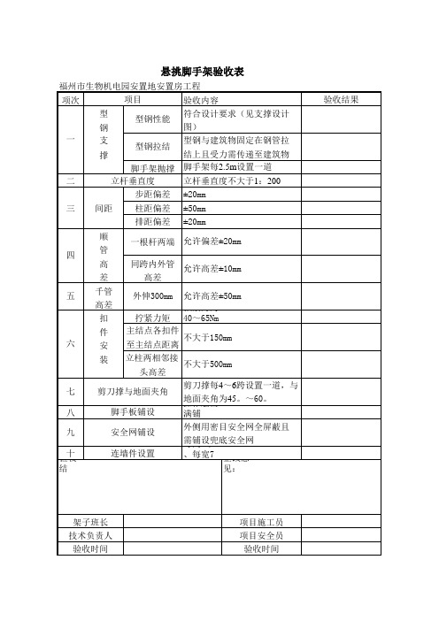 落地式脚手架安全技术交底1