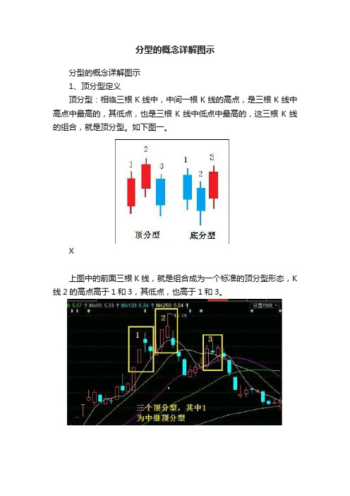 分型的概念详解图示