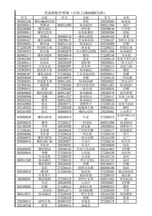 装载机零件目录(以徐工lw500kn为例)