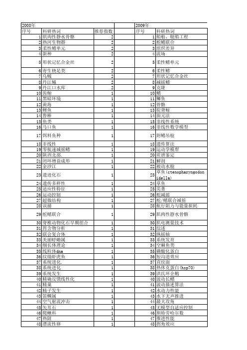 【国家自然科学基金】_鳍_基金支持热词逐年推荐_【万方软件创新助手】_20140802