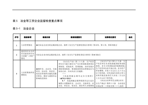 冶金企业监督检查重点事项