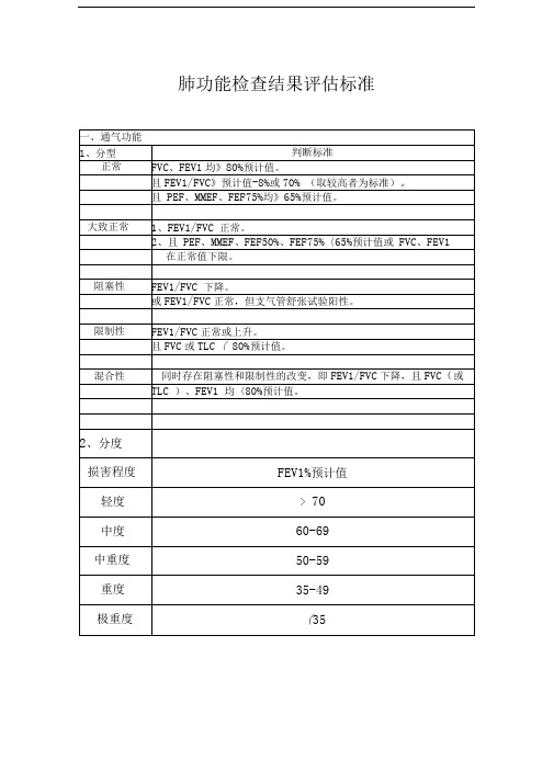 肺功能检查结果评估标准