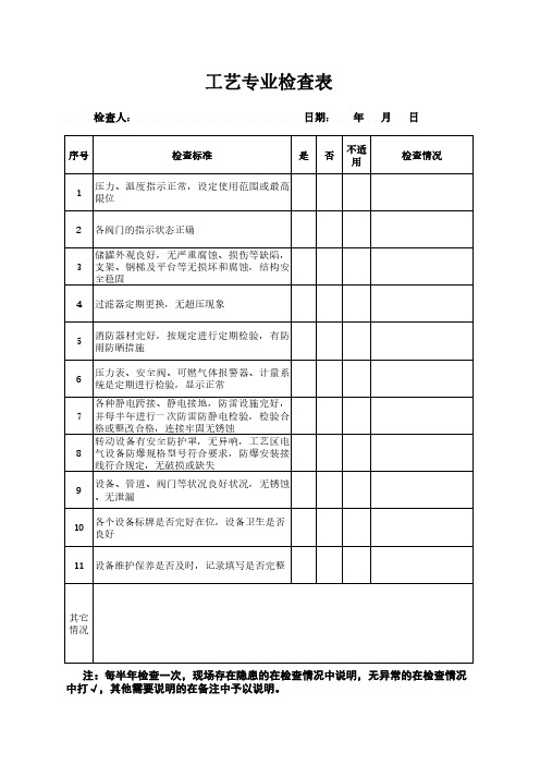 工艺专业检查表