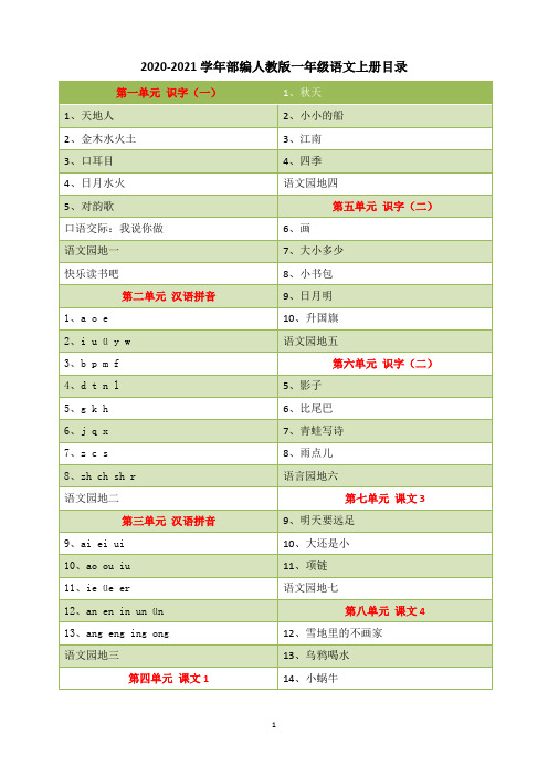 最新2020部编人教版一年级语文上册全册教案教学设计