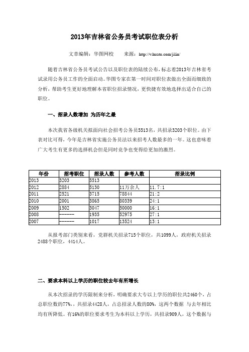 2013年吉林省公务员考试职位表分析