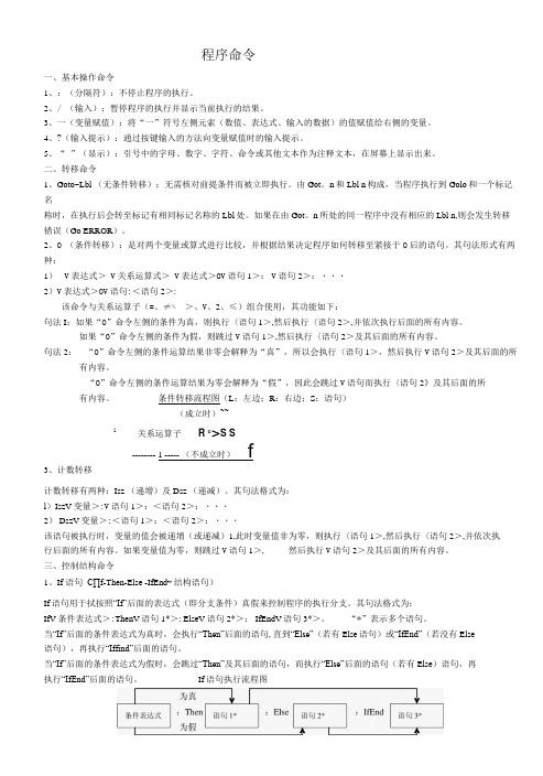 fx-5800P 程序命令