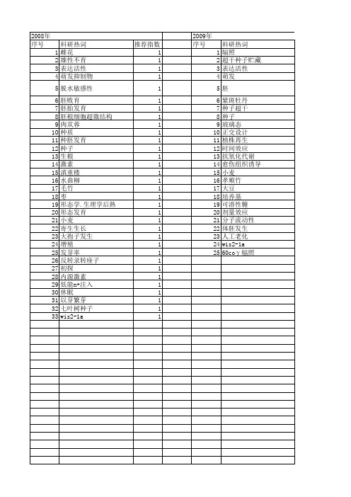 【国家自然科学基金】_种胚_基金支持热词逐年推荐_【万方软件创新助手】_20140731