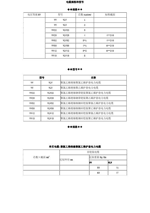 电缆规格型号和外径查询(全)