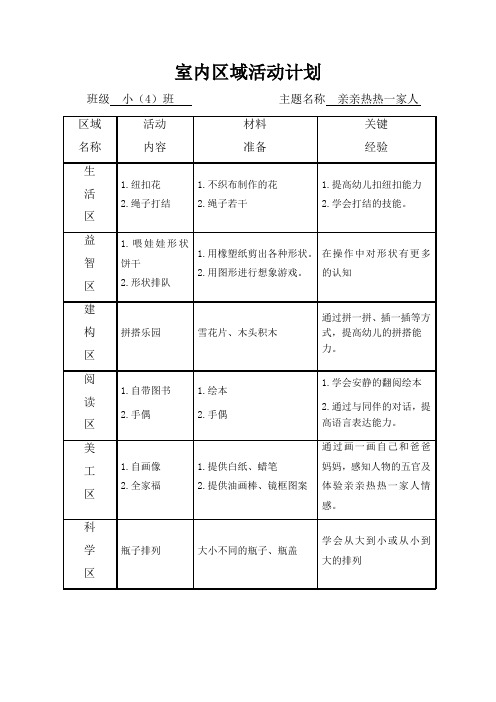 小班室内区域活动观察记录表4