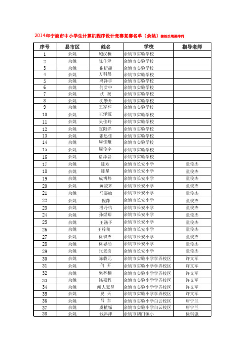 2014年宁波市中小学计算机程序设计竞赛复赛名单--按姓氏排列