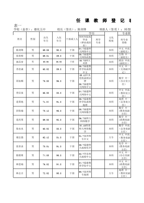 任课教师登记表