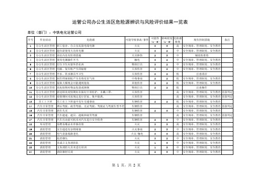 危险源辨识与风险评价结果一览表