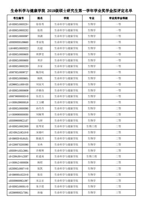 生命科学与健康学院2019级硕士研究生第一学年学业奖学金