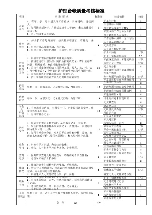 修订护理台帐质量标准