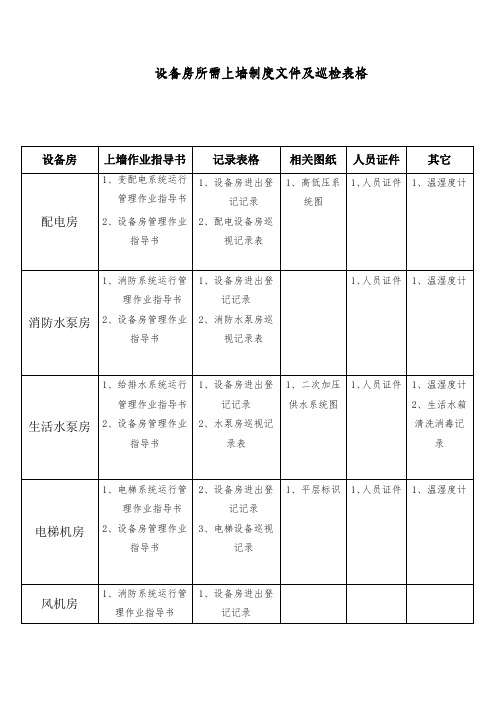 设备房所需上墙制度文件及巡检表格