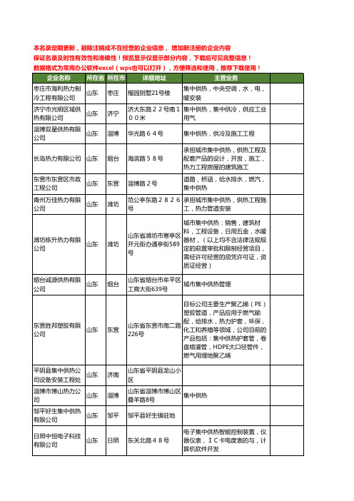 新版山东省集中供热工商企业公司商家名录名单联系方式大全75家