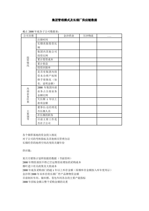 集团管理模式及长烟厂供应链数据.doc