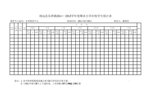 2014-2015中小学生统计表