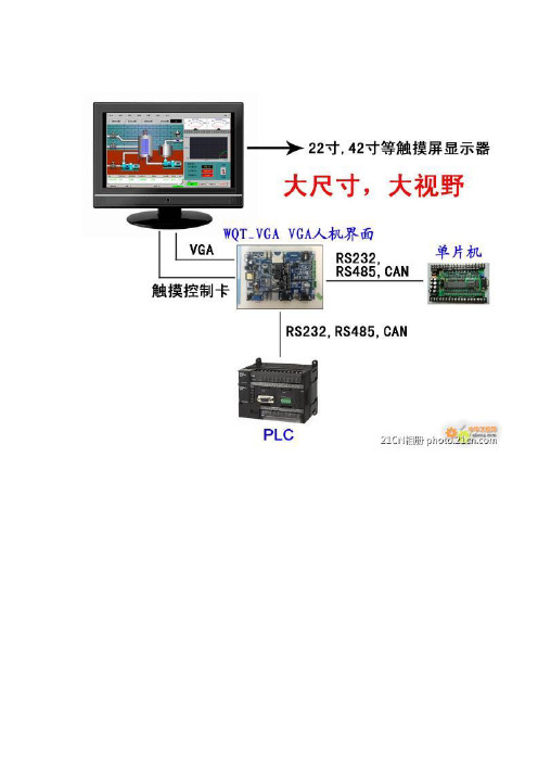 教你用单片机驱动大触摸液晶显示屏