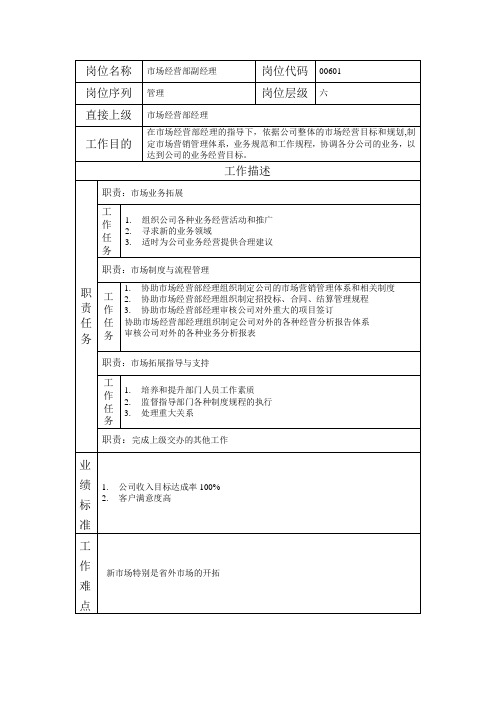 岗位说明书市场经营部副经理