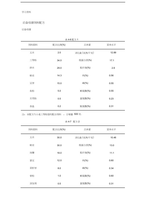 后备母猪的饲料配方教学内容