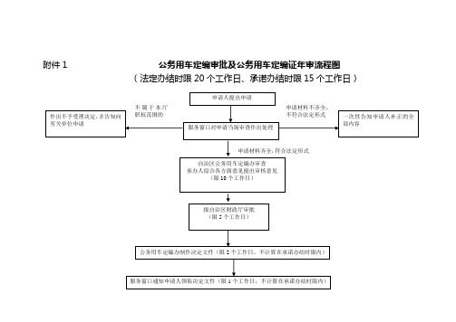 公务用车定编审批及公务用车定编证年审流程图