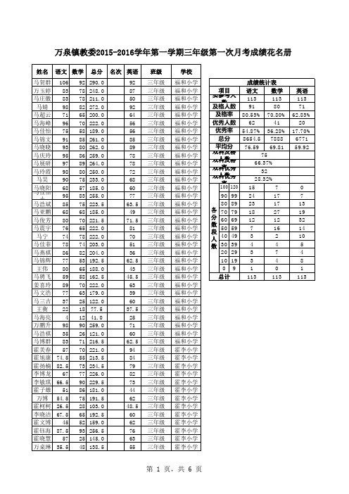 2015-2016学年第一次月考三年级成绩评比表