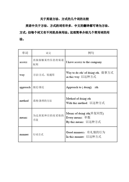 关于英语方法、方式的几个词的比较